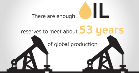 Facts About the Oil and Gas Industry