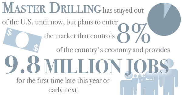 drilling