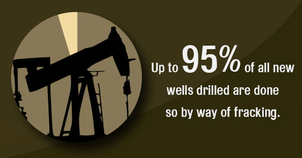 oil and gas